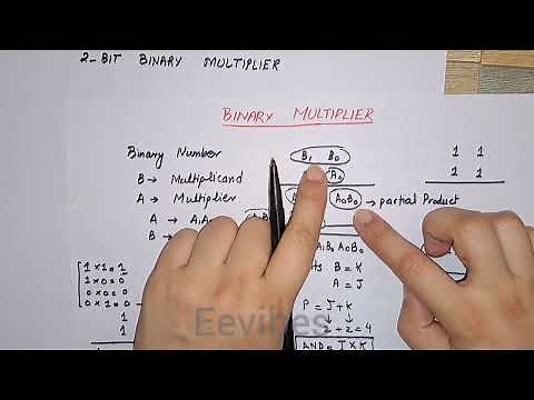 Binary Multiplier in Digital Logic Design | 2 bit, 3 bit Multiplier Explained