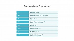 Comparison Operators