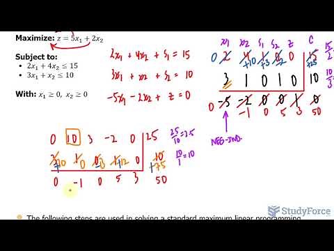 📚 How to use the simplex method to solve maximization problems (Question 1, Easy)