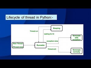 Multithreading in Python | Lifecycle of Thread in Python