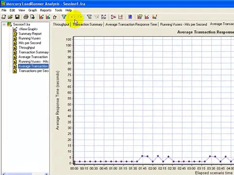 LoadRunner Analysis Tutorial: Report & Graph