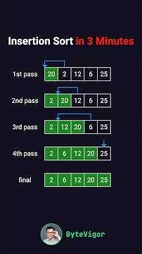 Insertion Sort in 3 Minutes