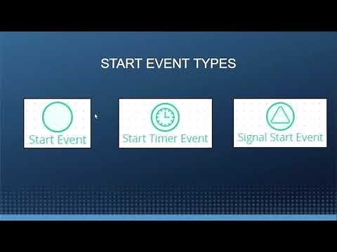 Advanced BPMN 2 0 Process Modeling