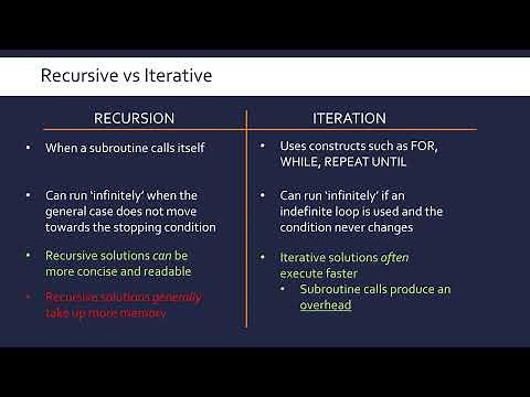 Recursive vs Iterative Solutions