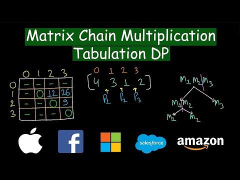 Matrix Chain Multiplication using Tabulation DP | Dynamic Programming