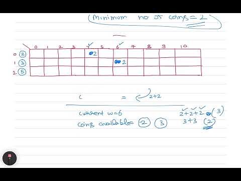 L-24.2 Coin Change Problem-Minimum no. Of coins | Dynamic Programming | Design Analysis of Algorithm