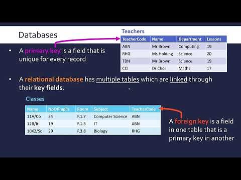 Relational Databases and Key Fields