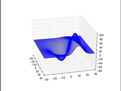 3D Plane wire frame Graph Chart in Python