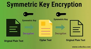 Generate A Secret Key Using Aes In Python