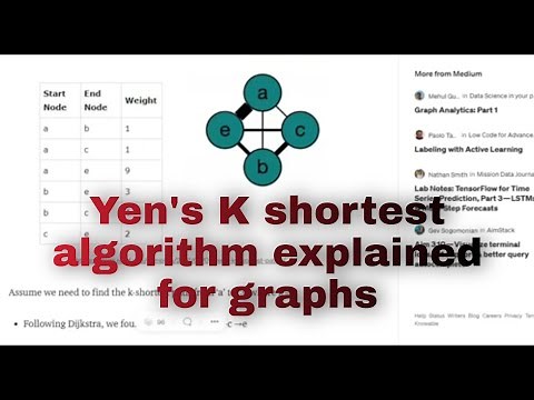 Understanding Yen's K shortest path algorithm
