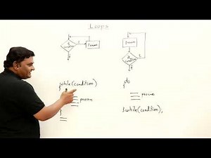8.1 : while Loop and do-while Loop — [Abdul Bari] Java Course
