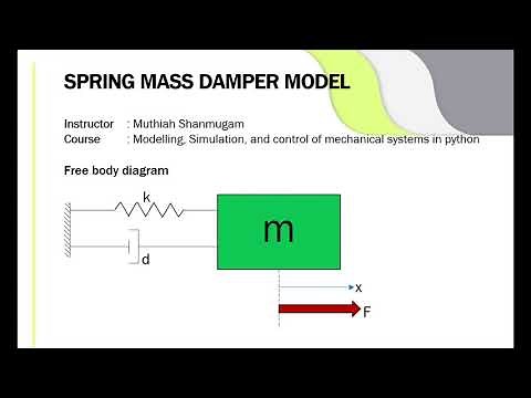 Spring mass damper system - Equations of motion