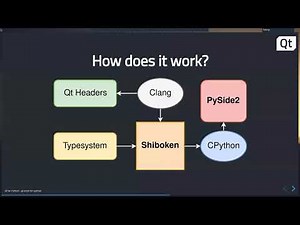 Creating user interfaces with Qt for Python {On-demand webinar}