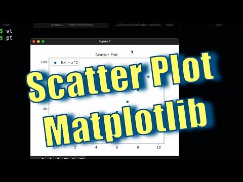 Python Lernen – Streudiagramm mit NumPy und Matplotlib erstellen