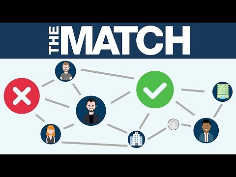 NRMP Match Algorithm Explained (Residency Application Process)
