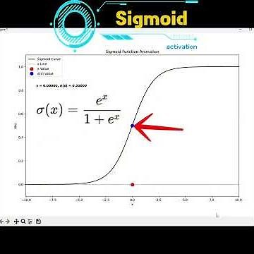 Visualization of Sigmoid Activation Function using Python