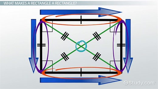 What is a Rectangle? | Types, Characteristics & Examples