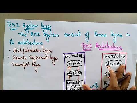 RMI architecture | Distributed Systems | Lec-23 | Bhanu Priya