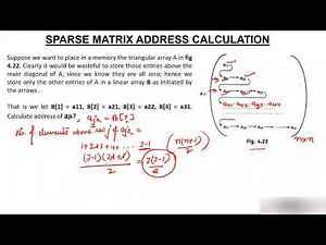 Sparse Matrix Address Calculation