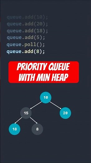How a Priority Queue Works #programming #datastructures #java #code #computerscience
