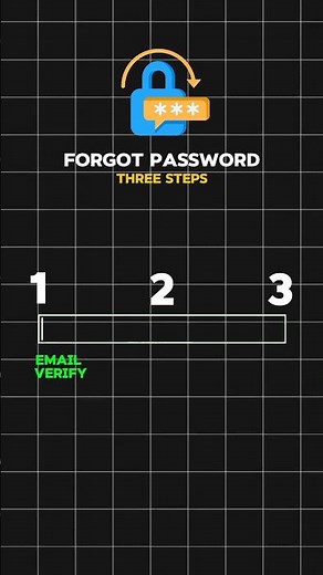 How forgot Password functionality works..?. #programming #javascript #npm #webdevelopment #webdesign