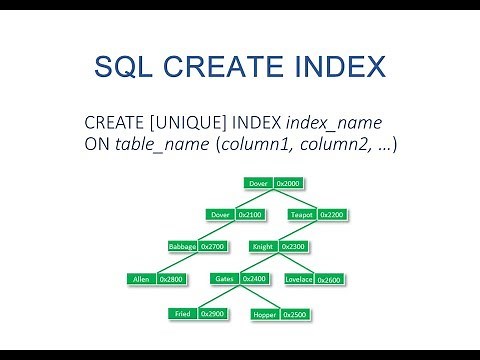 The SQL Create Index Statement