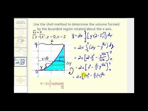 Volume of Revolution - The Shell Method about the x-axis