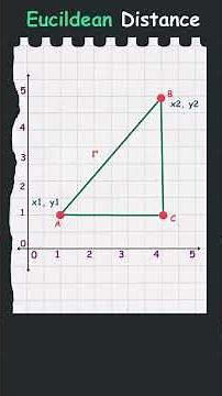 Euclidean Distance Made Easy ! Visually Explained