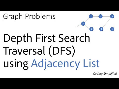 Graph - 4: Depth First Search (DFS) using Adjacency List | Undirected Graph | Directed Graph