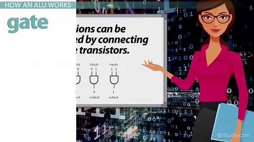 Arithmetic Logic Unit | ALU Definition, Function & Operation