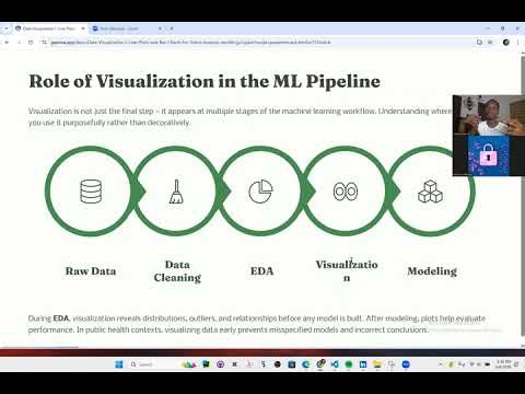 Line Plot Visualization in Machine Learning using Python