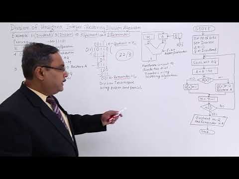 Restoring Division Algorithm for Unsigned Integer