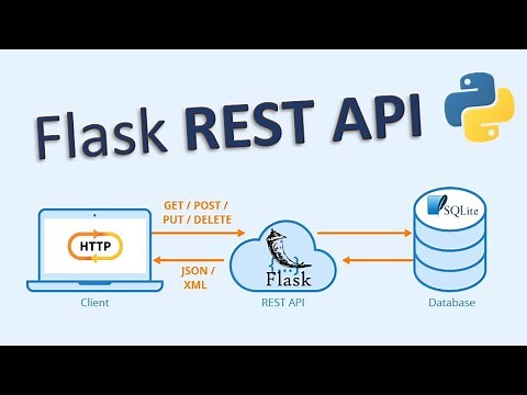 Flask REST API - Build a Flask REST API with Python from scratch
