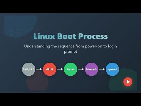 Linux Boot Process Explained for Beginners: BIOS, GRUB, Kernel & systemd
