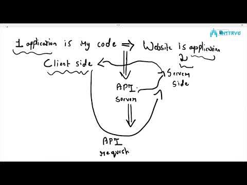 Working with APIs in Python | Beginner-Friendly Python Tutorial #python #tutorial #pythonbasics