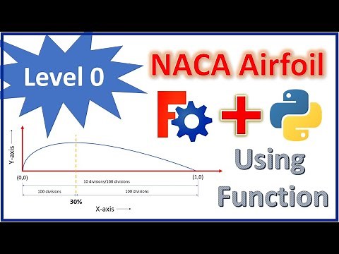 FreeCAD: Python scripting tutorial | How to model NACA Airfoil (Part-1)
