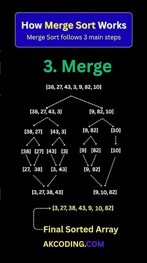 How Merge Sort Works: Divide, Conquer, and Merge Strategy with ANIMATION