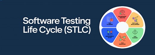 Software Testing Life Cycle (STLC)