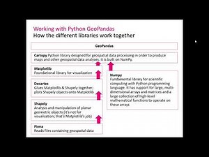 Geospatial Data| Data Visualization in Python | T-Systems
