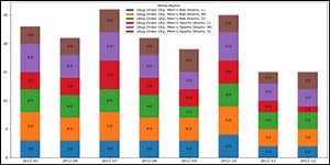Read SQL Server Data into a Dataframe using Python and Pandas