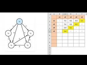 Tutorial on Dijkstra's Algoirthm
