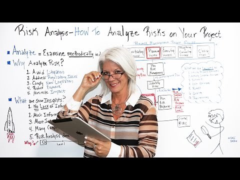 Risk Analysis How to Analyze Risks on Your Project - Project Management Training