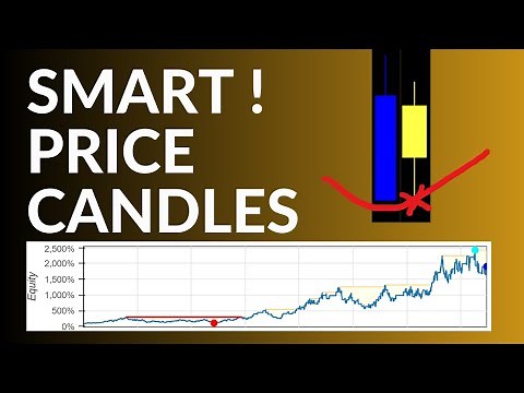 Scalping Strategy With CandleStick Pattern Backtest In Python