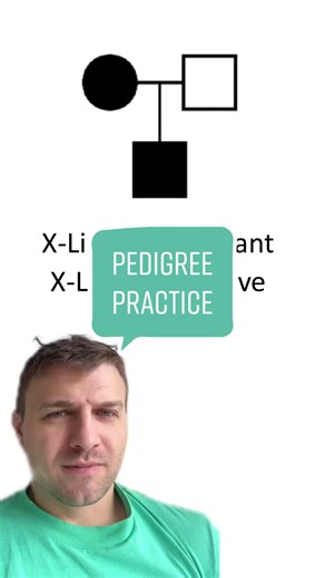 Understanding Sex-Linked Inheritance Patterns in Pedigrees