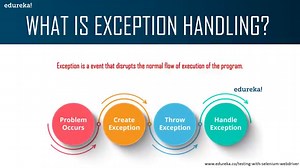 Exceptions in Selenium | Know How To Handle Exceptions | Edureka
