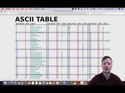 9. C Programming - ASCII table