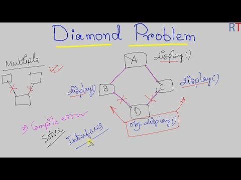 Java-85 Diamond Problem in Java || Java Programming