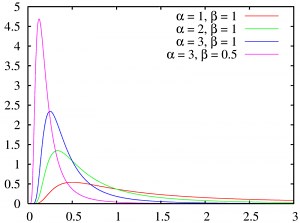 Parametrization: What Does it Mean to Parameterize? - Statistics How To