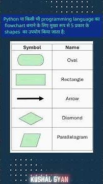 What is Flowchart? How to make Flowchart in Python | flowchart, flowchart in Python
