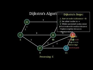 Dijkstra's Shortest path algorithm